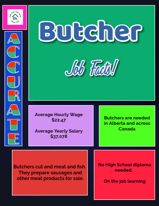Butcher | PosterMyWall