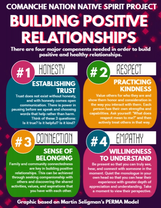 Building Positive Relationships | PosterMyWall