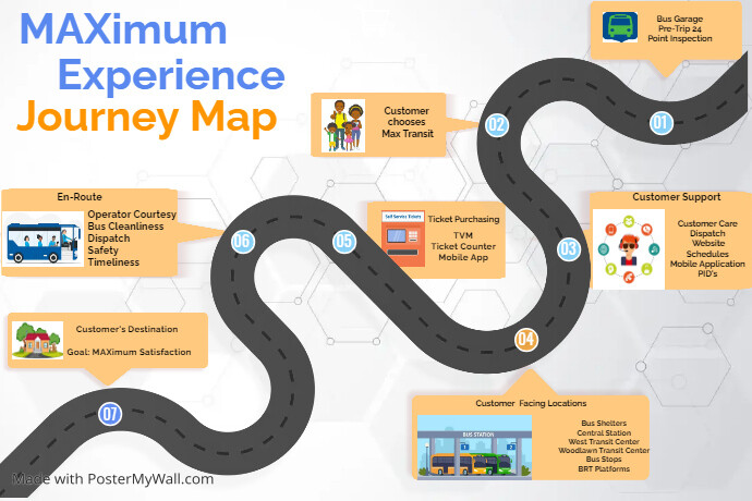 Road Map Infographics | PosterMyWall