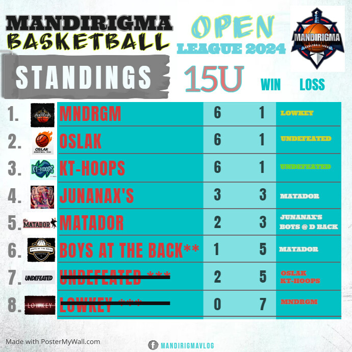 Copy of 15U Standings 01 FEB 2024 PosterMyWall