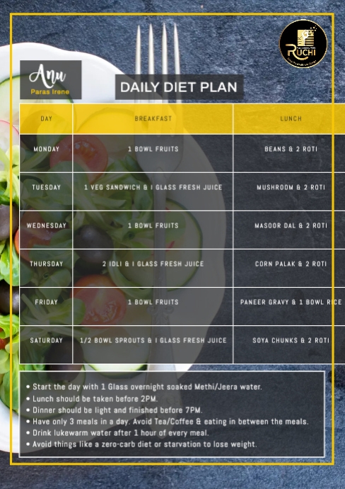 Diet Plan | PosterMyWall
