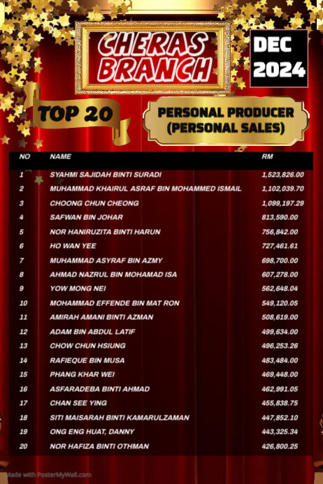 TOP 20 PERSONAL PRODUCER (PS) | PosterMyWall
