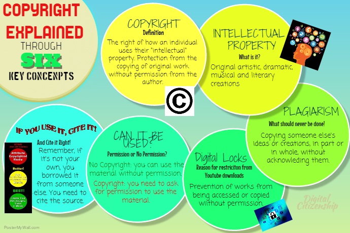 Copy of Copyright Explained | PosterMyWall