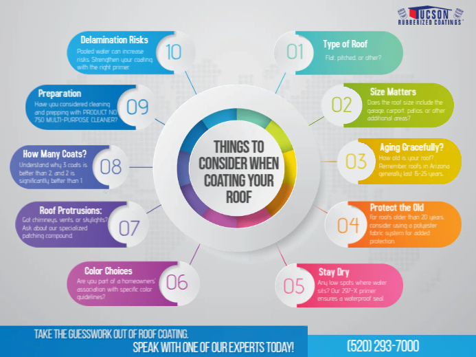 Things to Consider Poster | PosterMyWall