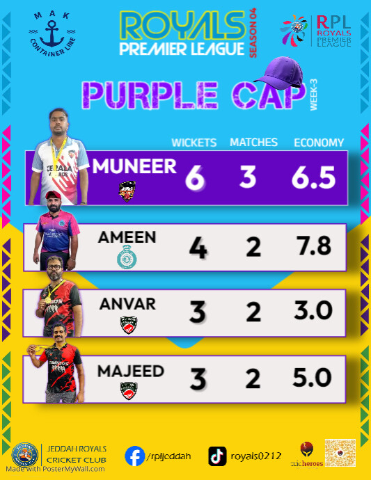 Copy of Purple Cap-2 | PosterMyWall