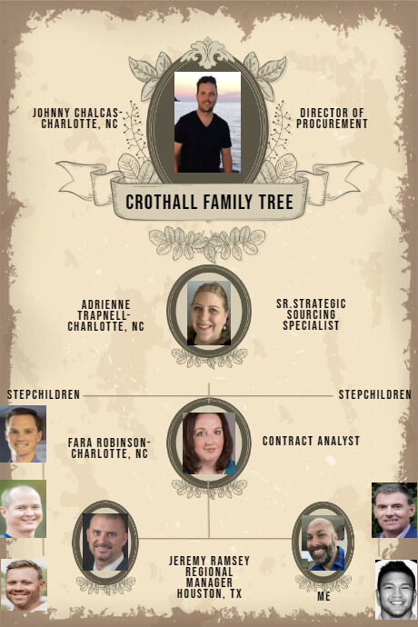 Vintage Family Tree Custom Template | PosterMyWall
