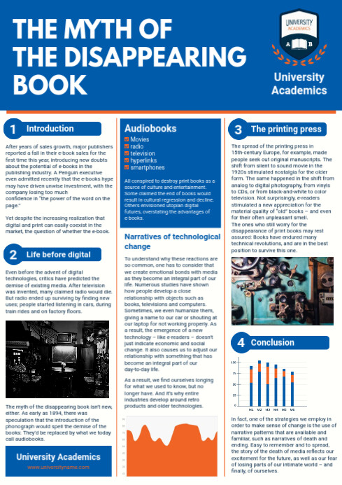 Desktop Publishing Poster Example Publisher Academic Poster Templates