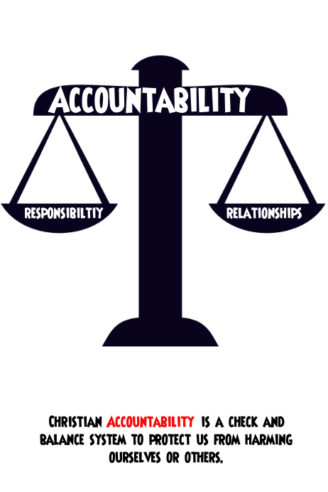 Accountability 3 Template | PosterMyWall