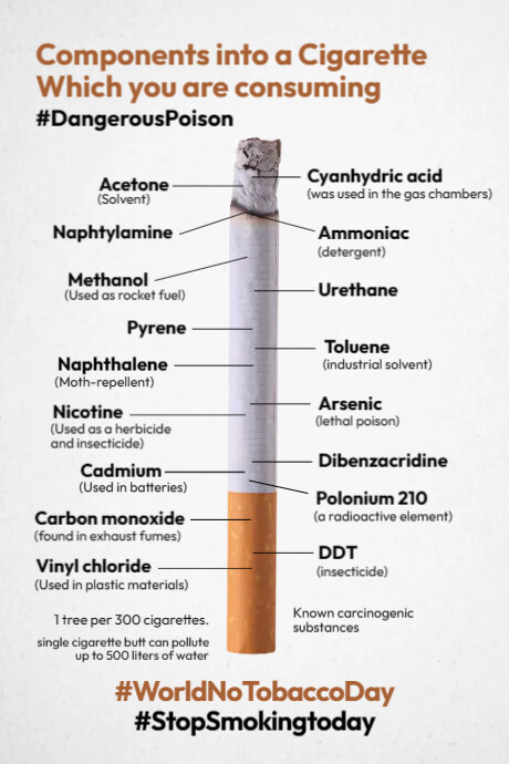 Cigarette Chemical Compounds Template | PosterMyWall