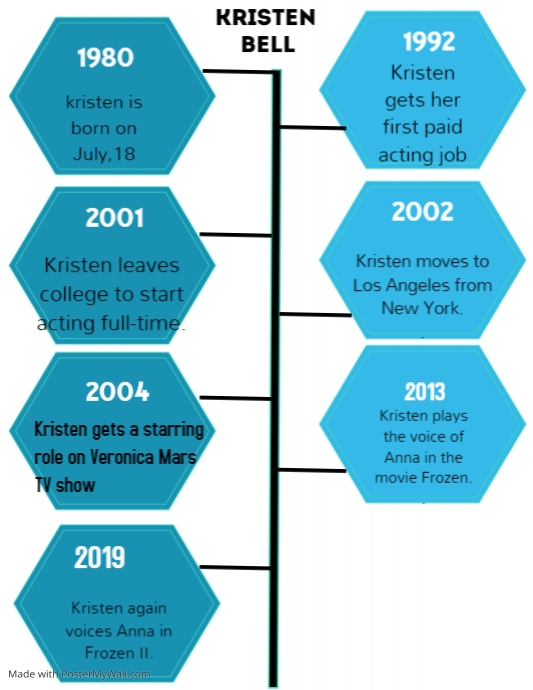 EXAMPLE to MAKE A COPY | PosterMyWall