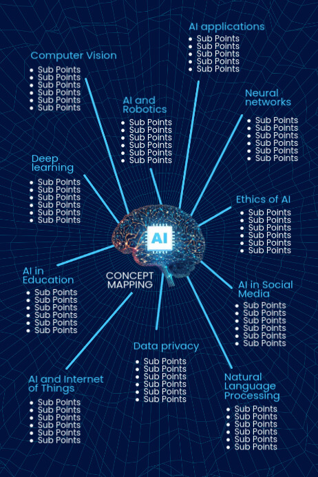 AI Concept Map Template | PosterMyWall