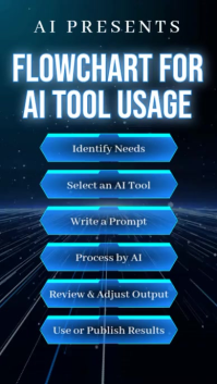 AI Tool Usage Flowchart Instagram Reel template