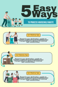 Aqua Professional Household Waste Poster template