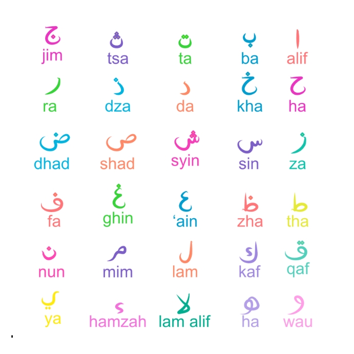 Abc Languages Rabah Alfabeto Rabe Vreemde Taal Arabische Taal Alfabet