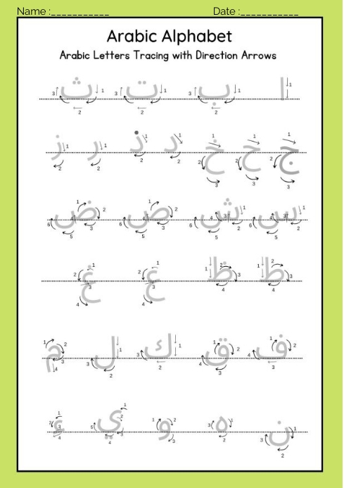 Arabic Letters Map Arabic Alphabet Letters TracingWith Direction Template | PosterMyWall