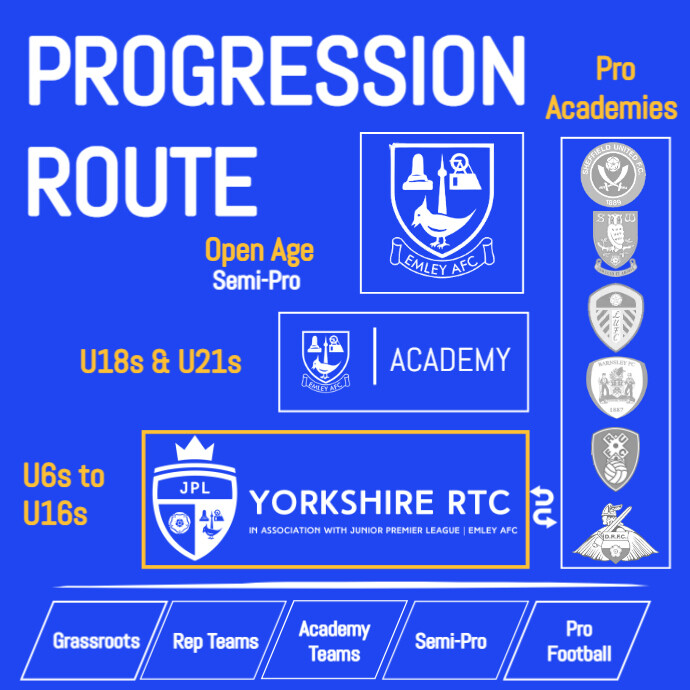 Progression Route | PosterMyWall