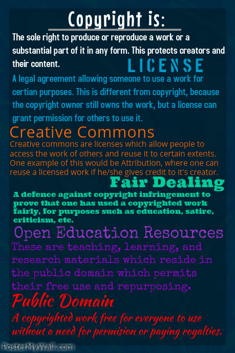 Copyright Information | PosterMyWall