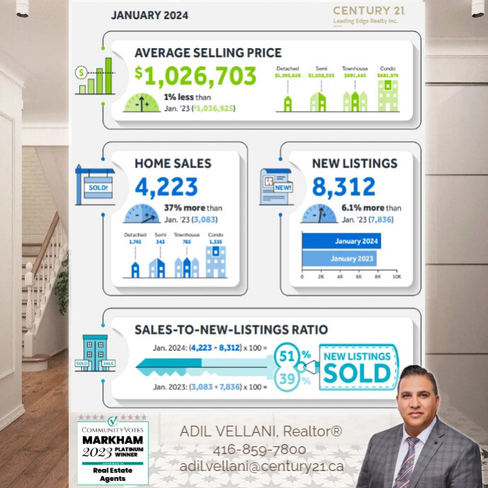 Copy of Realtor Saying (2) | PosterMyWall