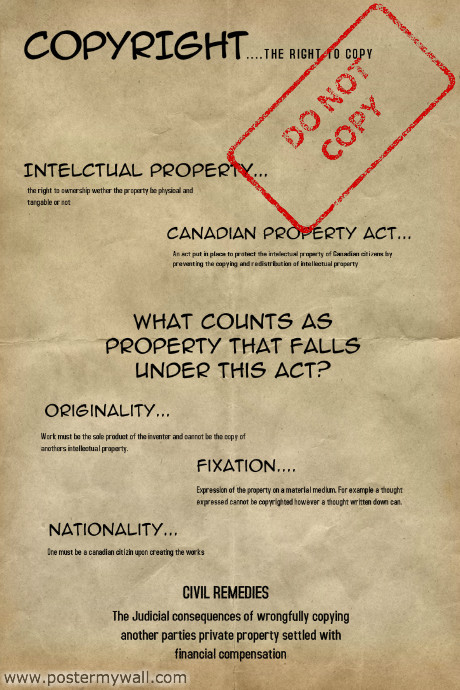 Compyrights Poster Copy of copyright | PosterMyWall