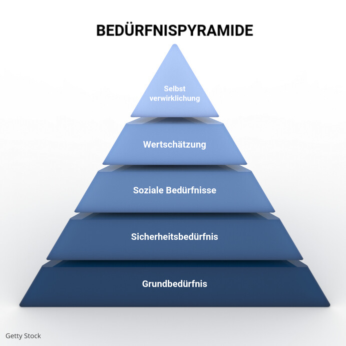 BedürfnisPyramide Maslow-Vorlage | PosterMyWall