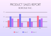 Simple Decorative Product Sales Bar Chart Template | PosterMyWall