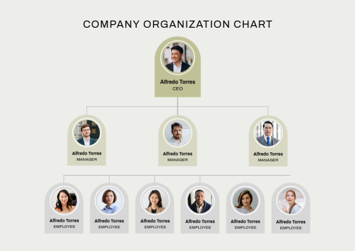 Example Poster Organizational Chart Organizational Chart Flyers Template | PosterMyWall