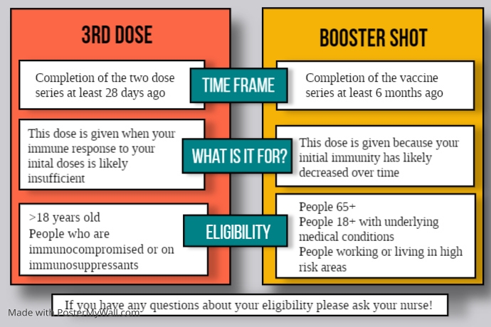 Copy of 3rd dose vs Booster | PosterMyWall