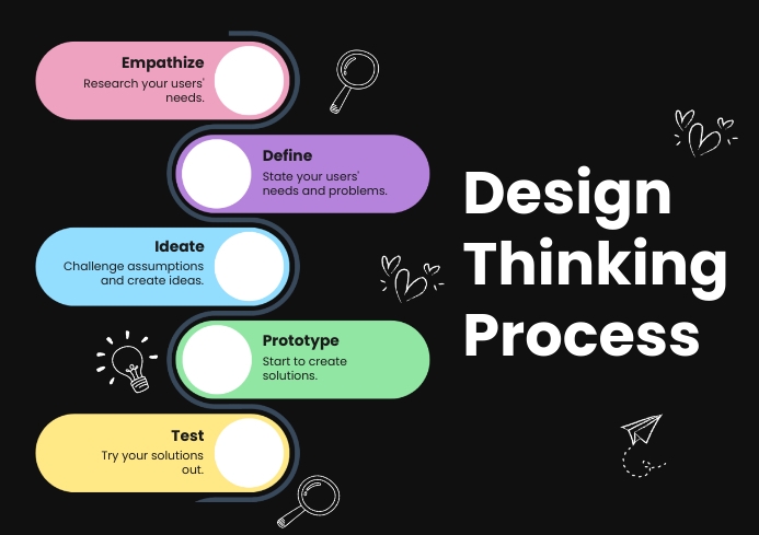 Black & Colorful Doodle Design Think Process Template | PosterMyWall