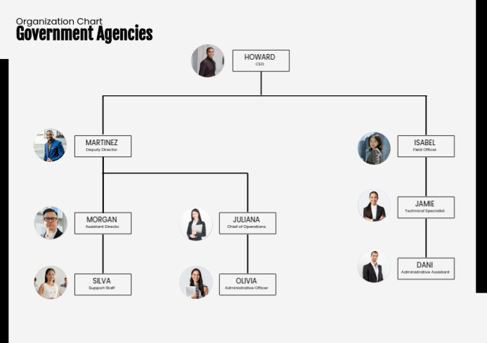 Black and White Organization Chart Government Agencies (A4 Landscape ...