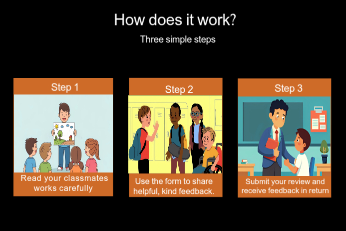 Peer Review Process Posters Template | PosterMyWall
