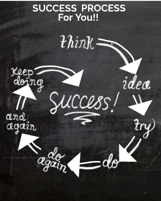 Black Maximalist Success Process Instagram Portrait template
