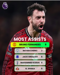 Black Modern & Minimal Football Most Assists Instagram Portrait template