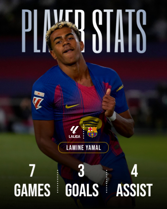 Sports Player Stats Template | PosterMyWall