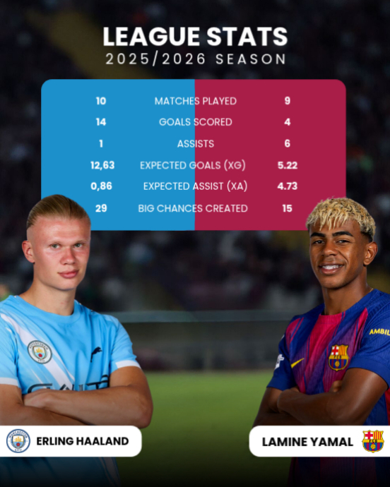 Copy of Black Modern & Minimal Soccer Player Statistic Instagram ...
