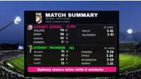Black Professional Cricket Match Summary Twitter Post template