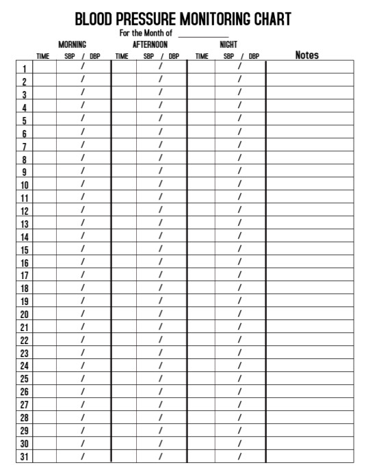 Printable Blood Pressure Chart Template Morning Blood Pressure Chart