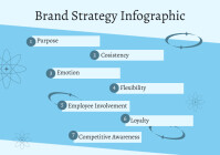 Blå Blue Aesthetic Brand Strategy Infographic A4 Template