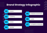 Пурпурный Blue Modern Brand Strategy Infographic A4 Template