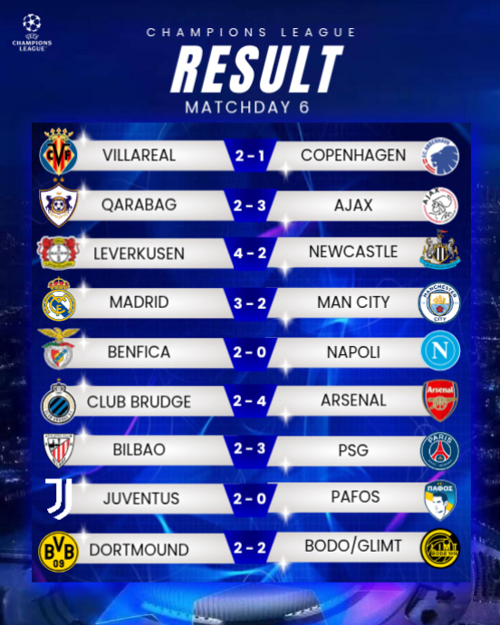 Blue Neon Soccer Match Result Template Instagram Portrait