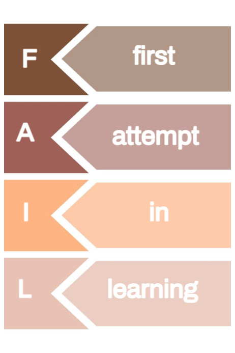 Brown Modern & Minimal Fail = First Attempt In Learning Poster Template ...