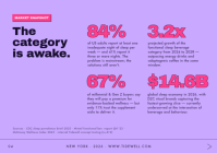 Brown Sleep Wellness Brand A4 Template - Page 4