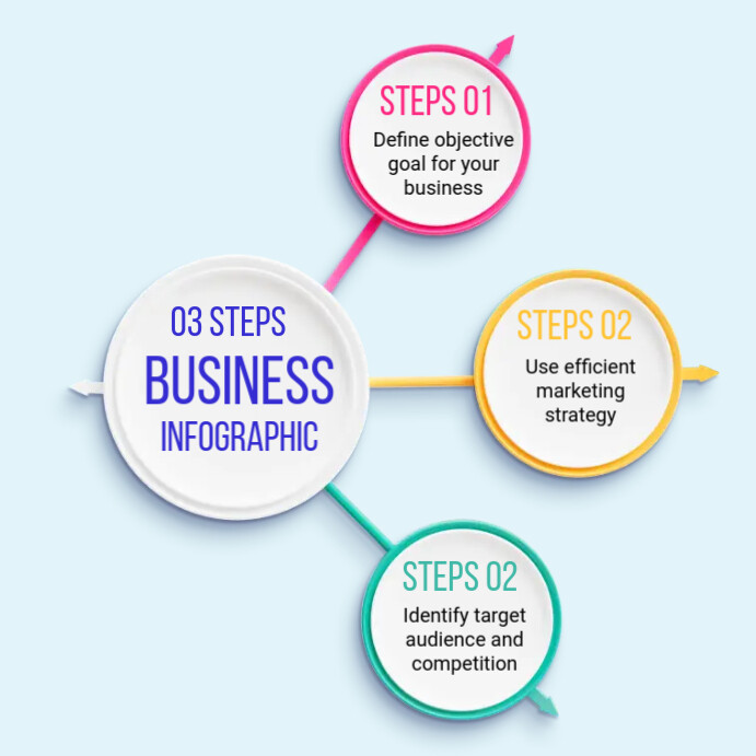 business infographic Template | PosterMyWall