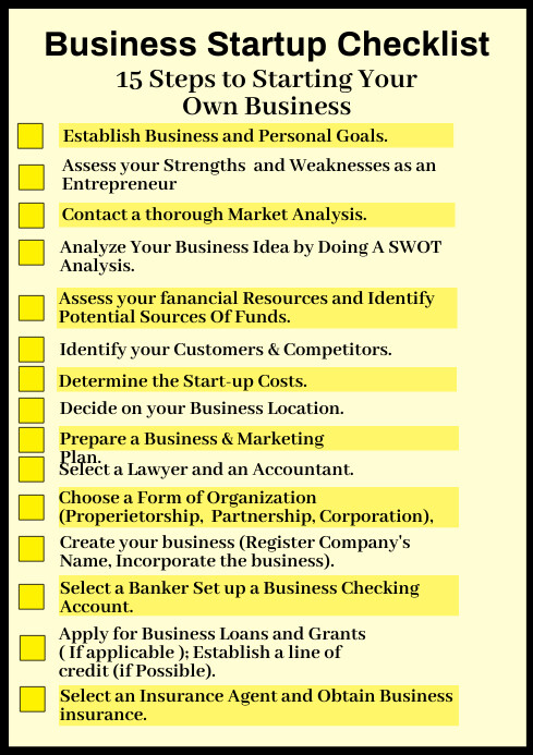 List Of Things Needed To Start A Business Start New Business Checklist
