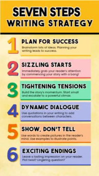 Business Step Infographic – Growth Plan Reel de Instagram template