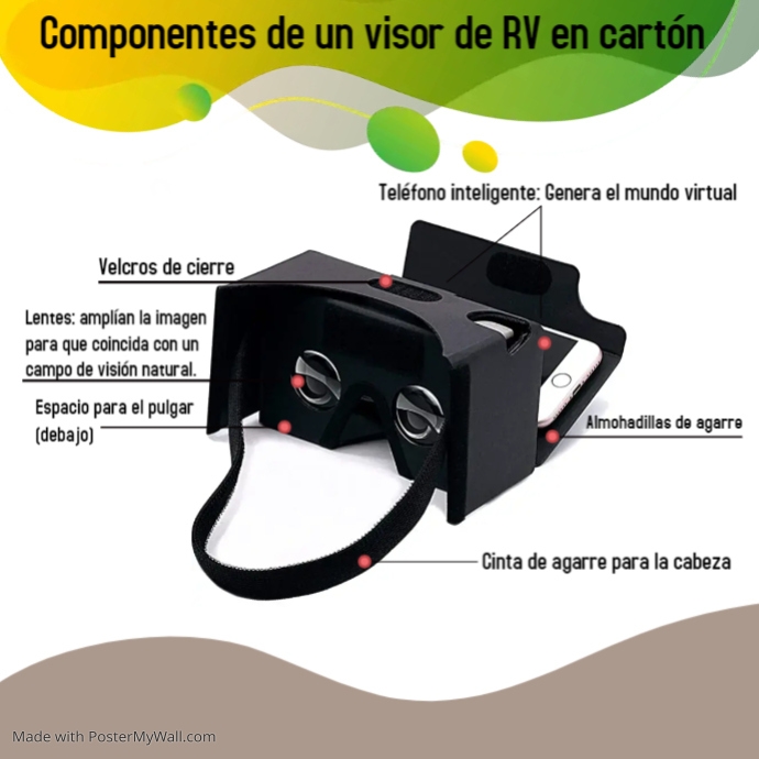 Componentes de un visor de RV en cartón | PosterMyWall
