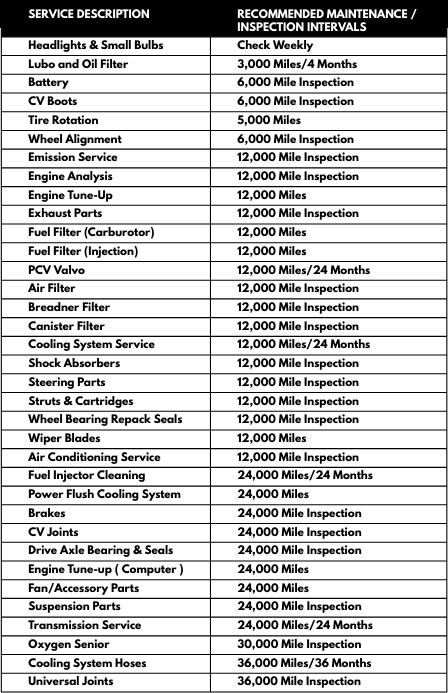 Copy of Car Maintenance Inspection List Template | PosterMyWall