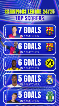 Champions League Top Scorers Instagram Story template