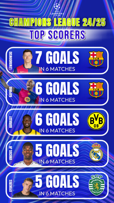Top Score Designs Champions League Top Scorers Template | PosterMyWall