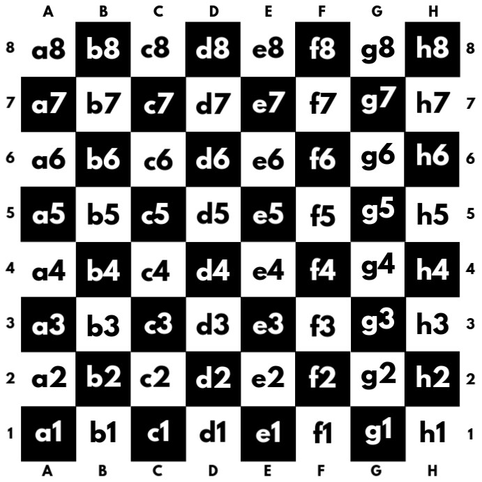 Chess Notation The Complete Guide TheChessWorld, 43 OFF