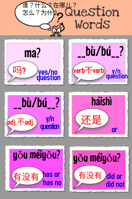 Chinese Question words Template | PosterMyWall